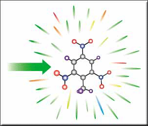 InPhotonics: What is Raman spectroscopy? InPhotonics: What is Raman spectroscopy?
