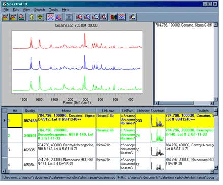Spectral ID (TM) window showing the identification of cocaine